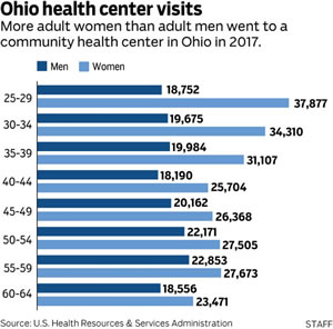 Men's reluctance to see doctors